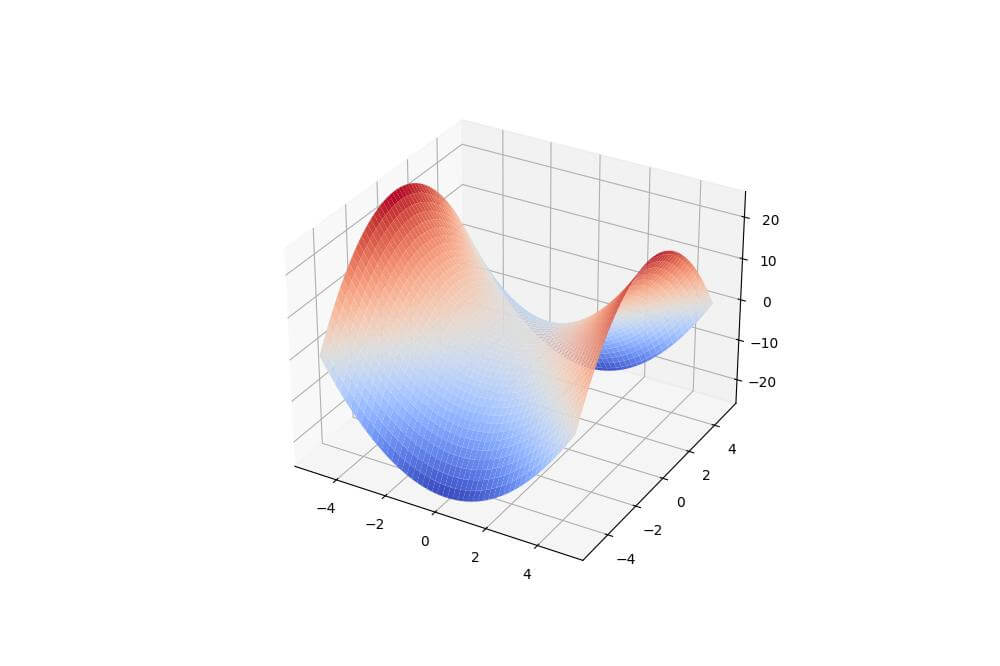 Saddle Surface Plot