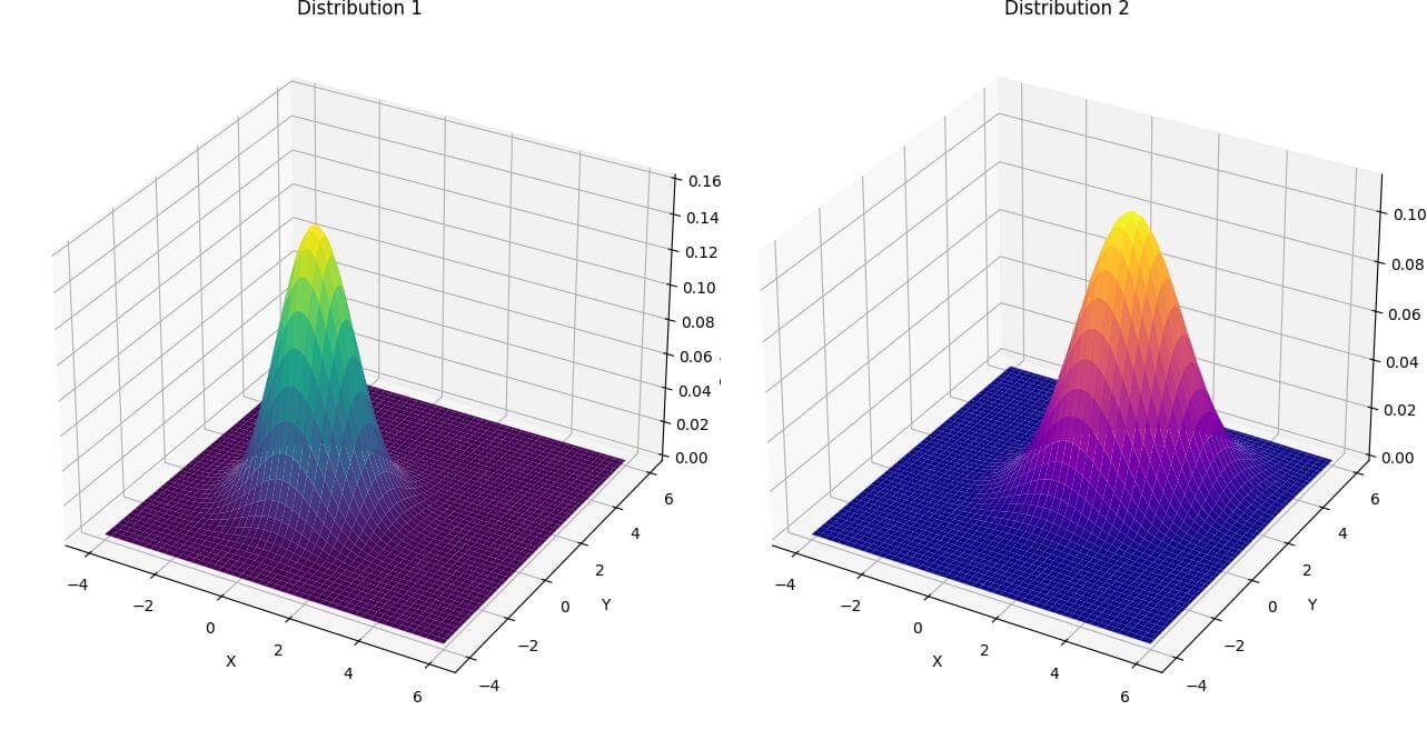 Side-by-side Plot Arrangements