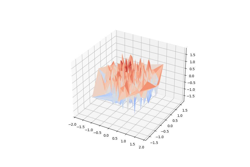 Triangulation Methods for Blob Surfaces