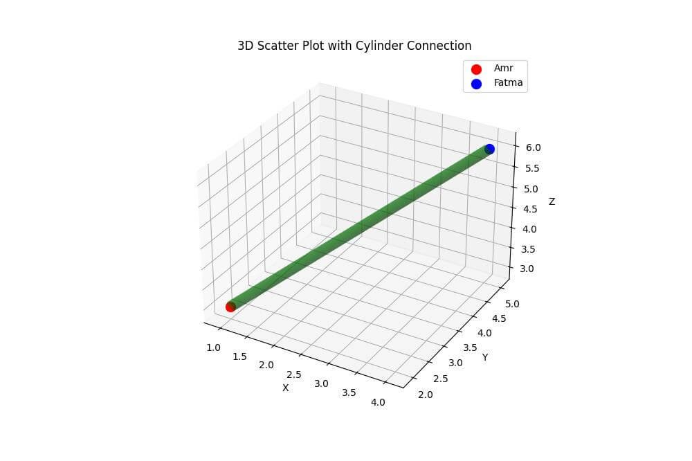 Using Tubes or Cylinders