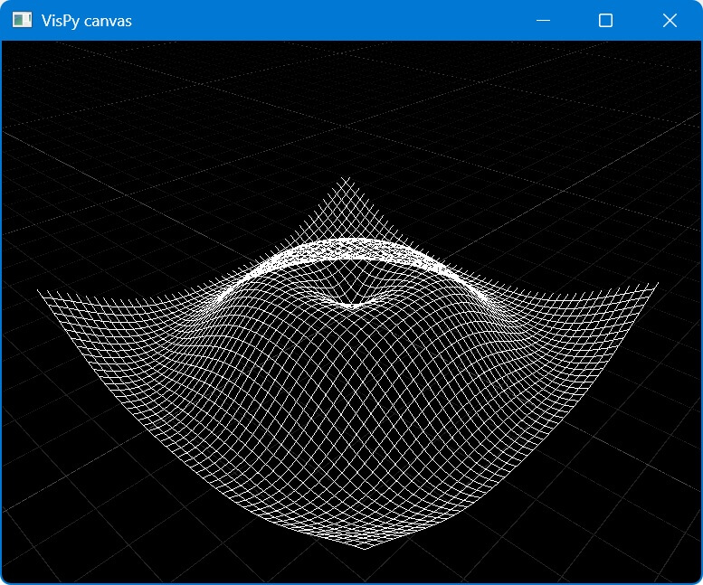 Using VisPy WireframeVisual