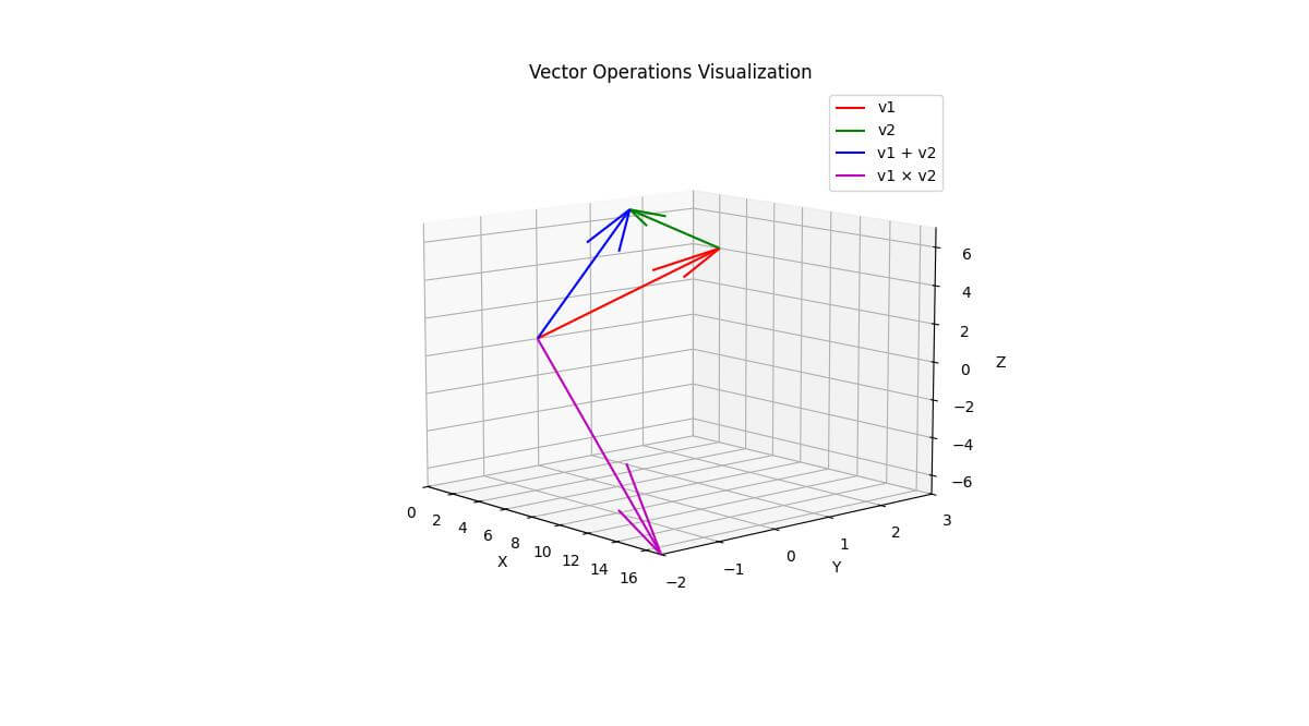 Vector Operations Visualization