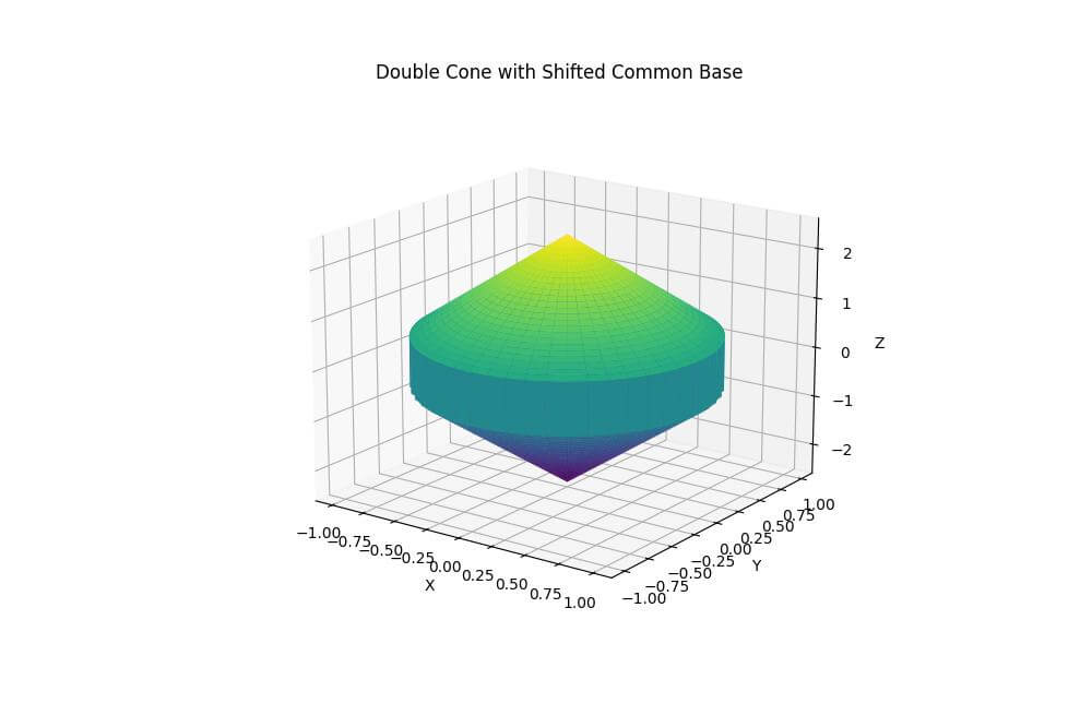 3D Double Cone with Common Base Shift