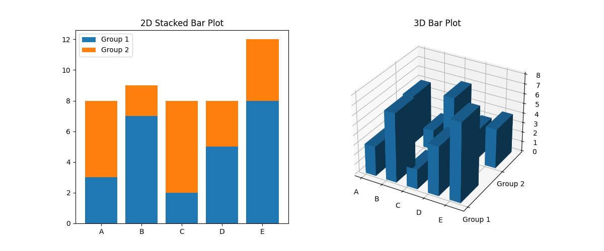 Bar Plot