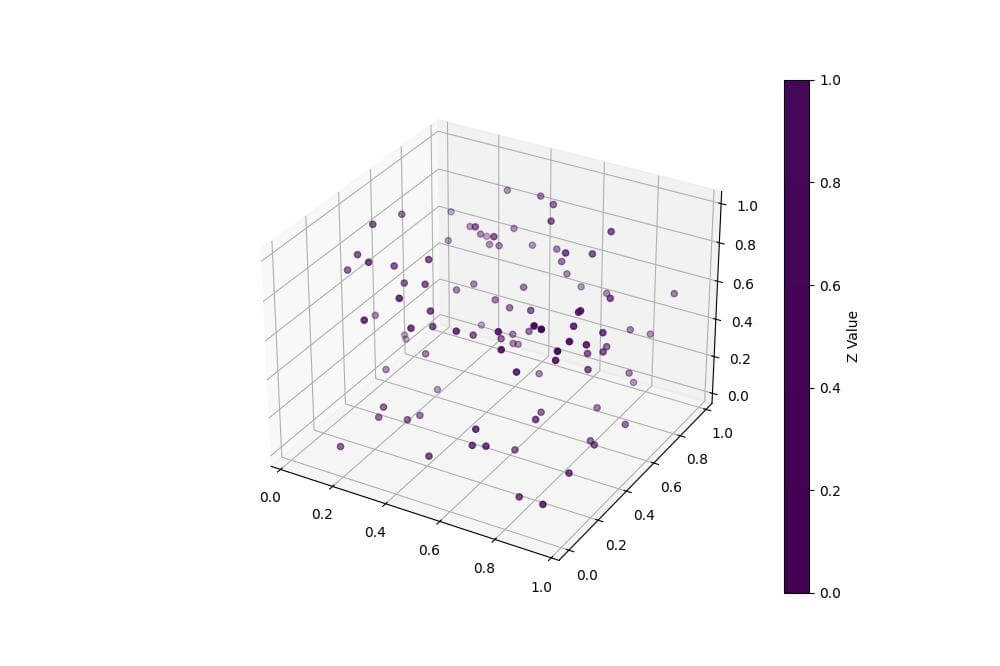 Discrete Color Levels