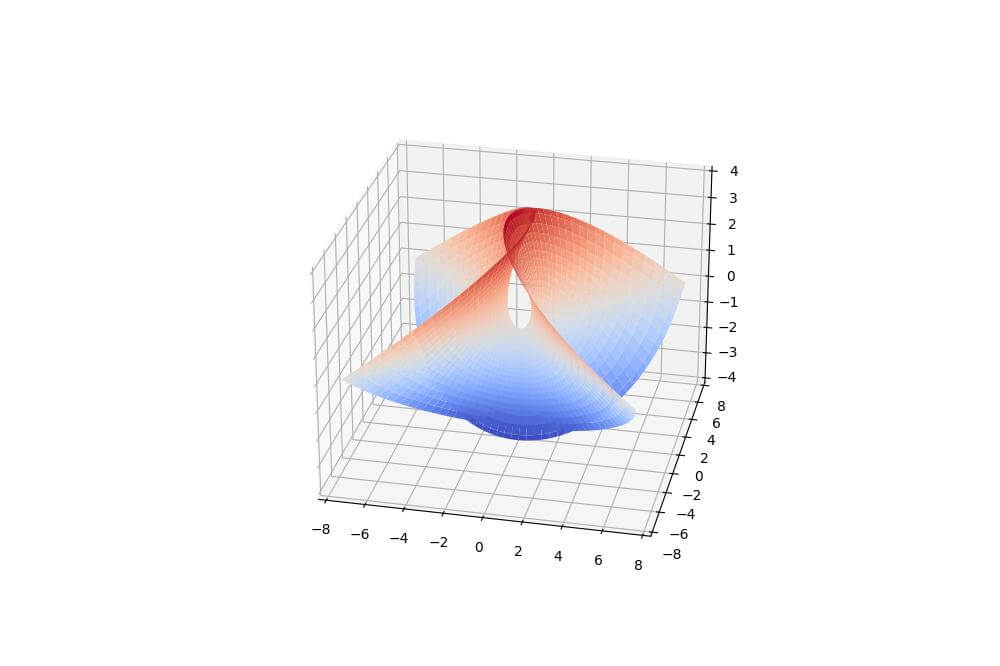 Enneper Surface Plot