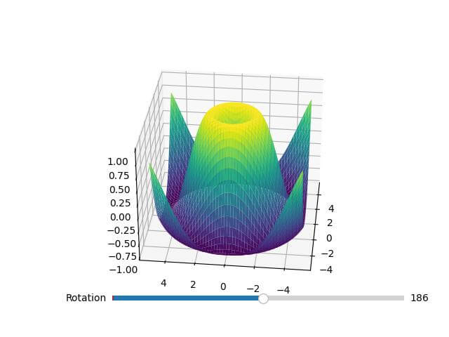 Interactive Plot Rotation