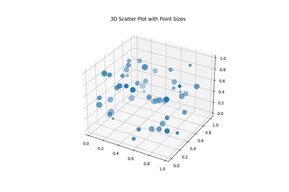 Points vs. pixels