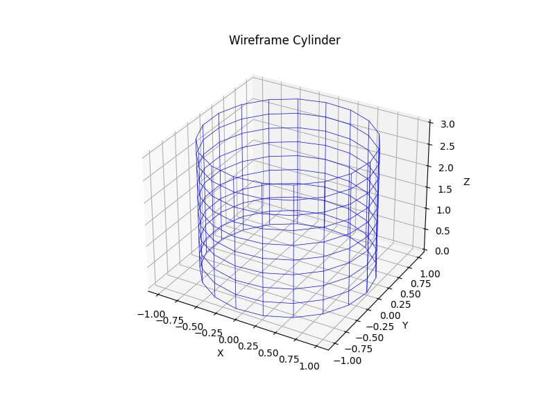 Wireframe Representations