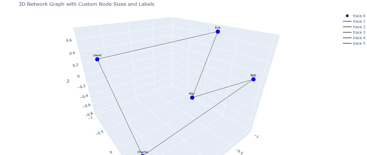 Add Node Labels