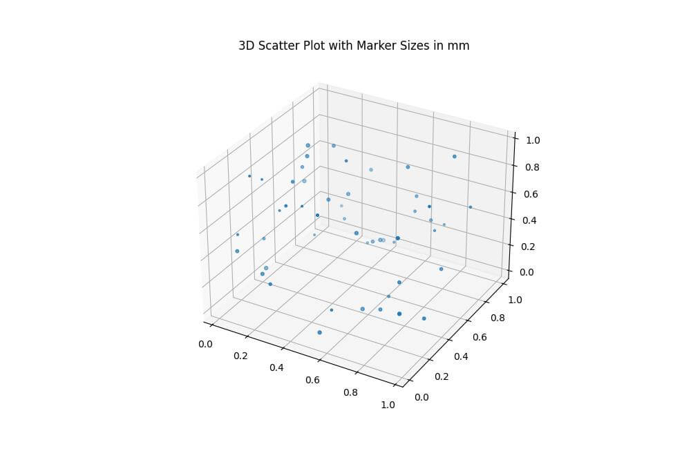 Convert Between Different Size Units