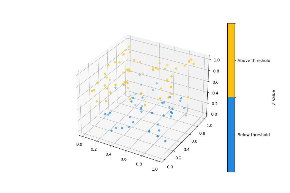 Highlight Specific Regions or Thresholds