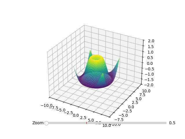 Interactive Plot Zoom