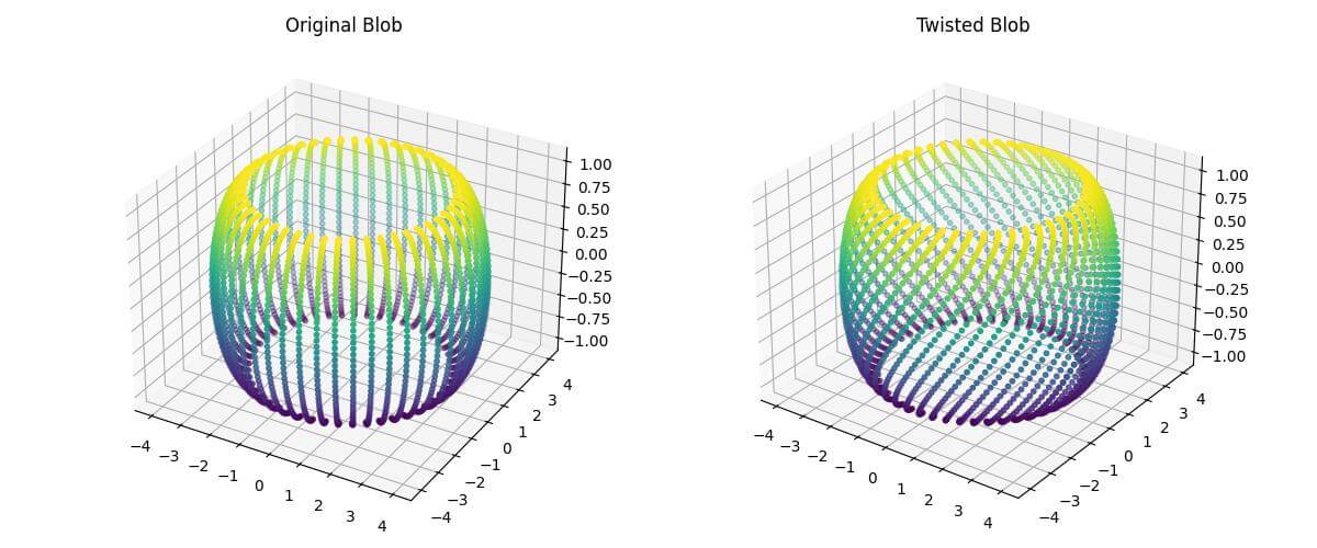 Non-Uniform Deformation