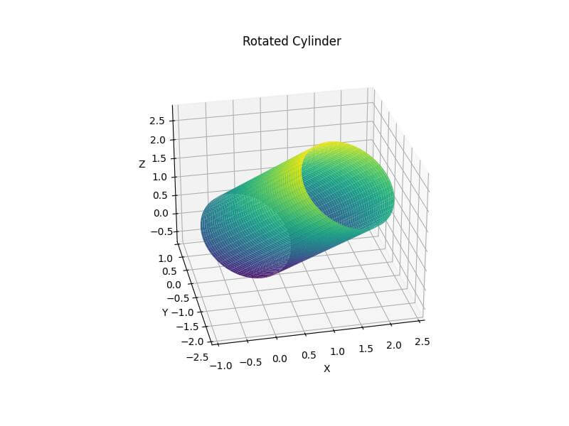 Rotate the Cylinder Along Different Axes