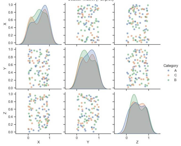 Visualize 3D Data in 2D with Python