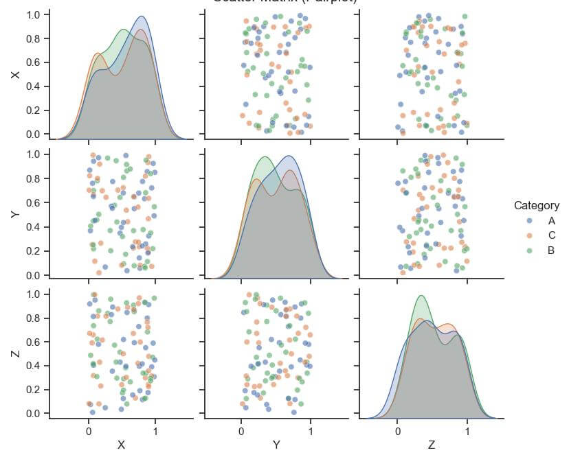 Using Scatter matrix