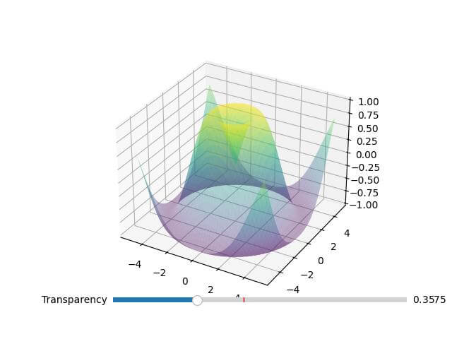 Adjust Plot Transparency