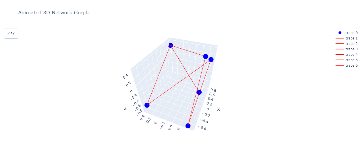 Animate Network Graph