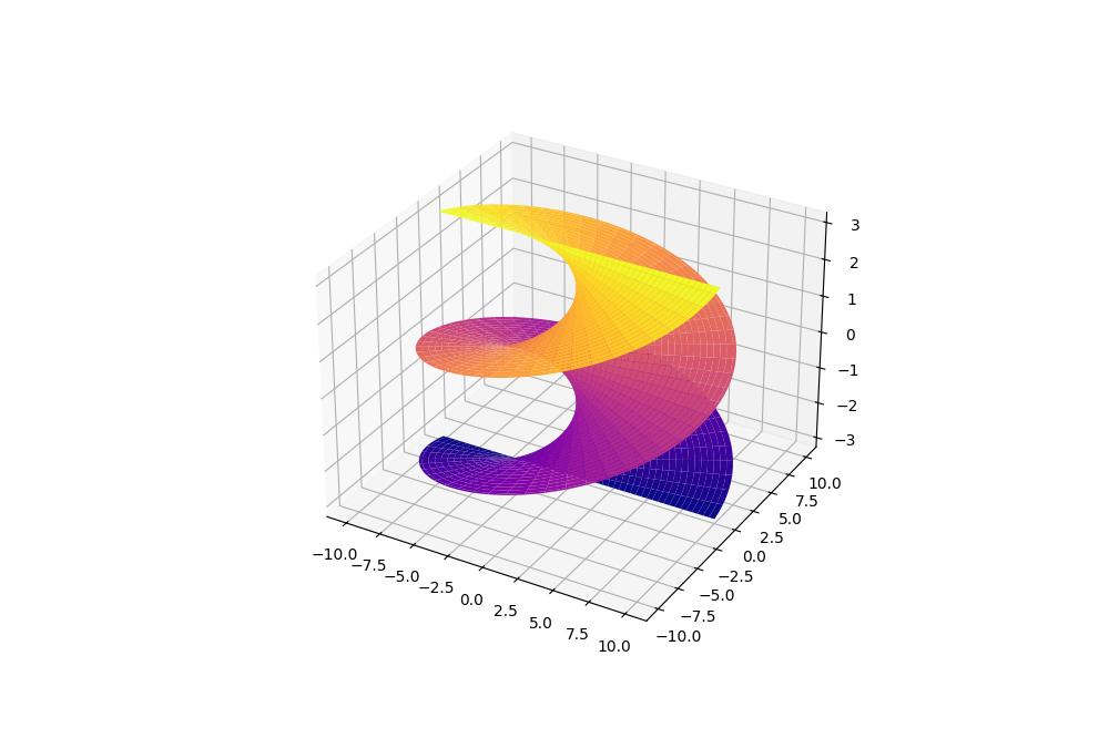 Helicoid Surface Plot