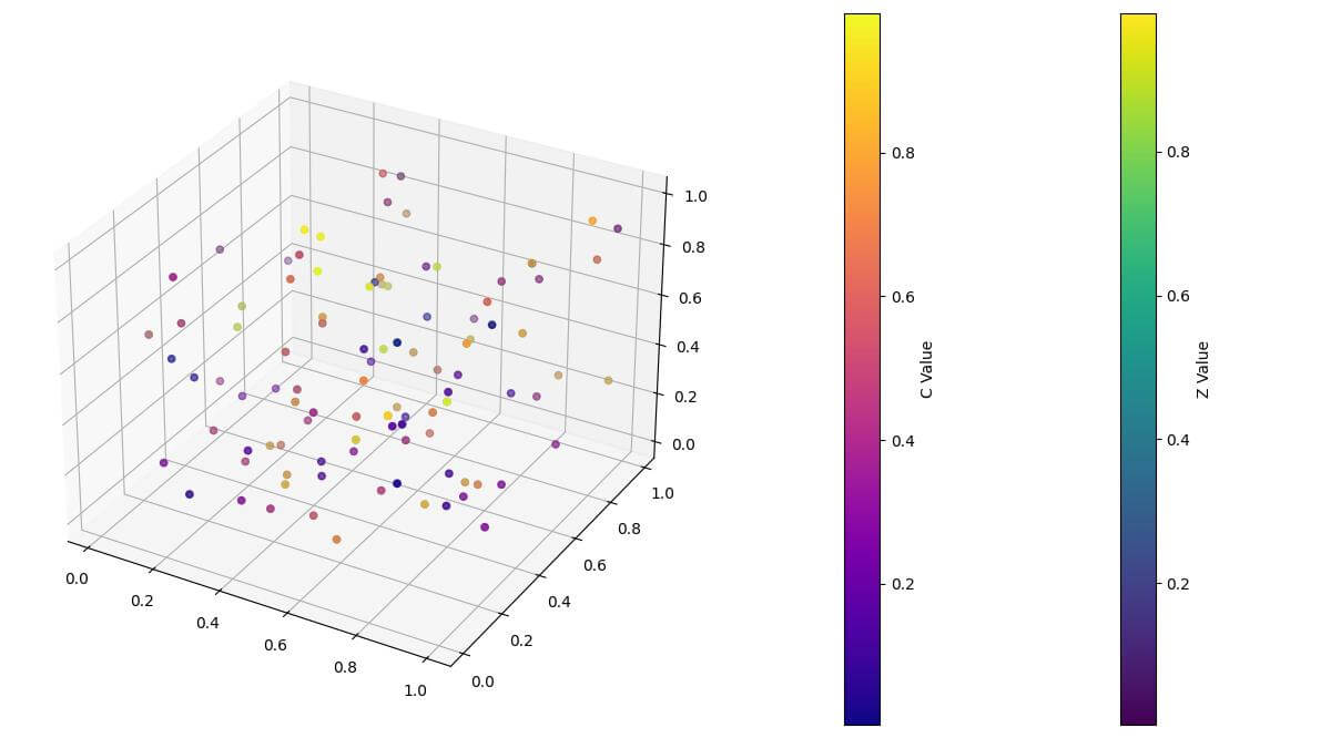 Using Multiple Colorbars for Different Data Aspects