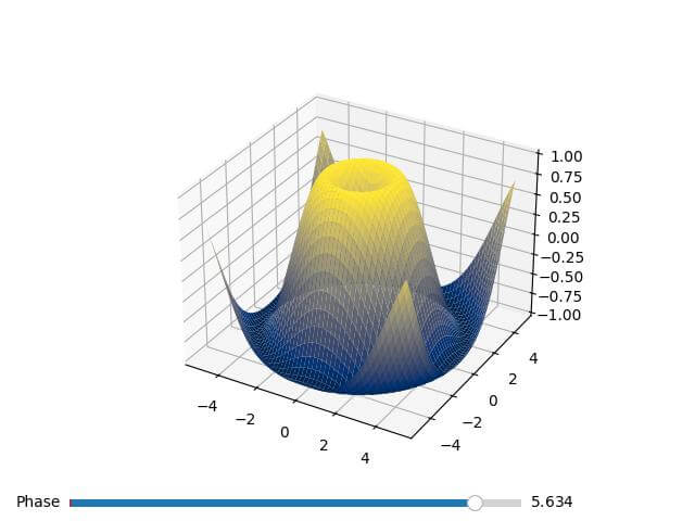 Dynamic Coloring