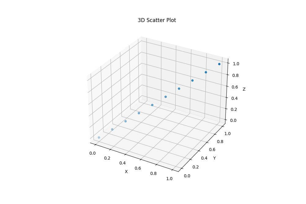 Create 3D plot from CSV