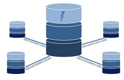 How to Convert YAML data To SQL in Python